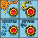 Liposomal Supplements: The Science-Backed Edge