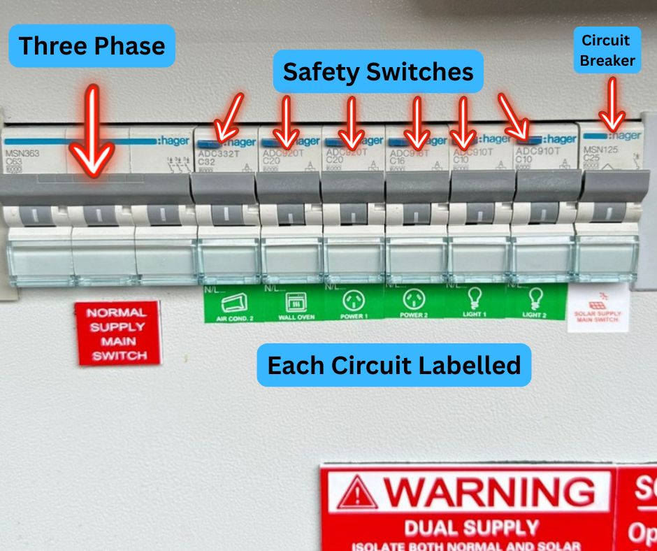 Three-Phase Power: 6 Signs Brisbane Homes Need an Upgrade